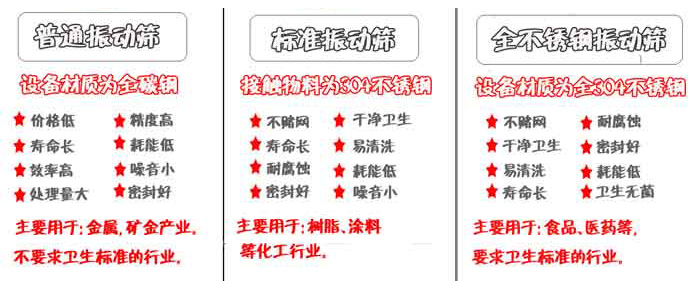 不銹鋼旋振篩與普旋振篩價(jià)格對比