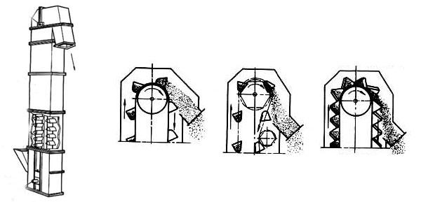 環(huán)鏈式斗式垂直提升機 環(huán)鏈式斗式垂直提升機