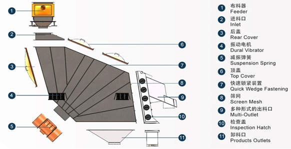 珍珠巖專(zhuān)用篩