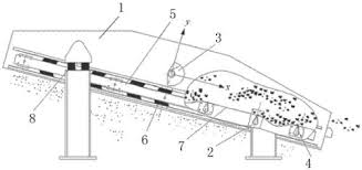 微粉機的振動篩構(gòu)造改進二重復振微粉篩